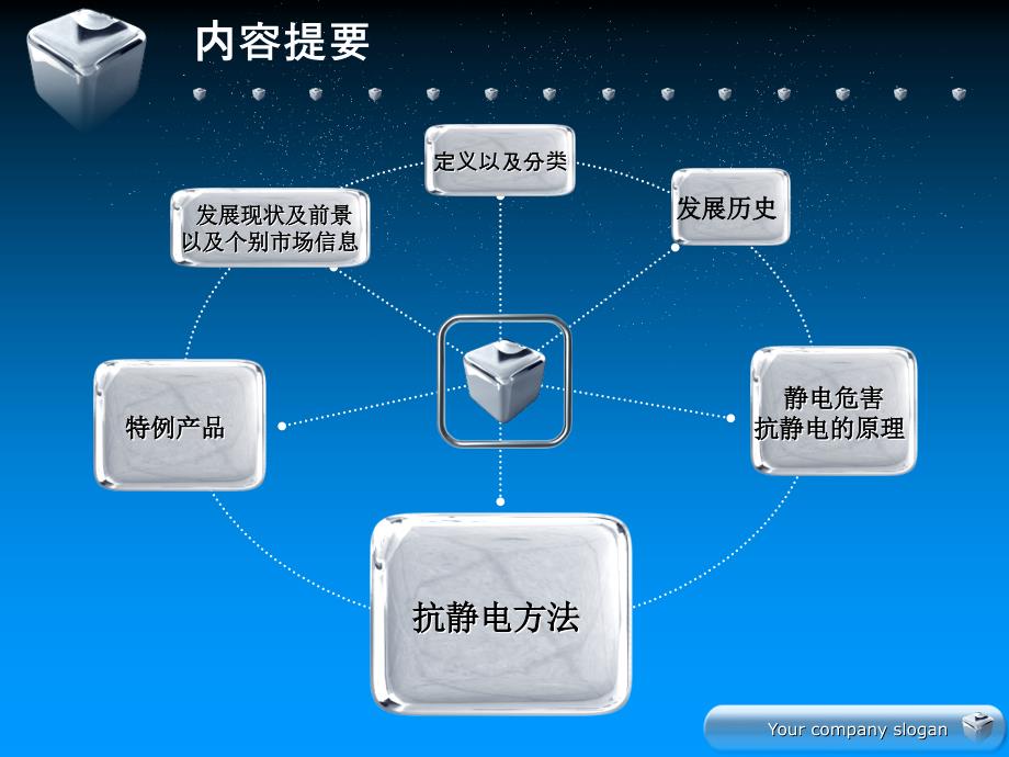 抗静电纤维ppt课件_第2页