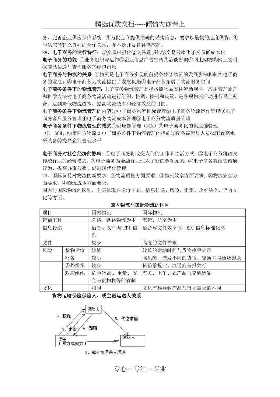 现代物流管理考试资料重点整理共5页_第5页