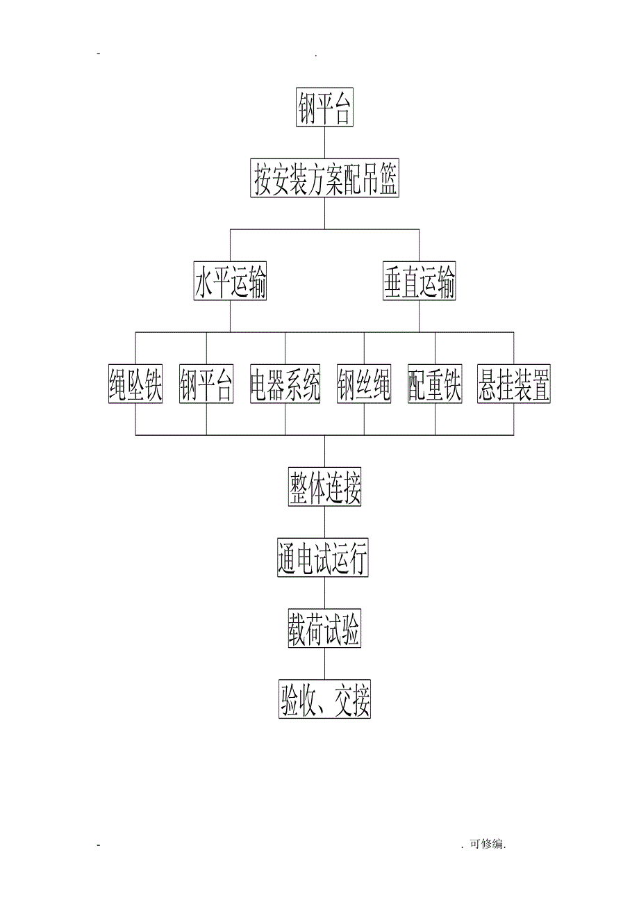 医院外墙干挂石材及玻璃幕墙工程施工吊篮专项建筑施工组织设计及对策_第4页