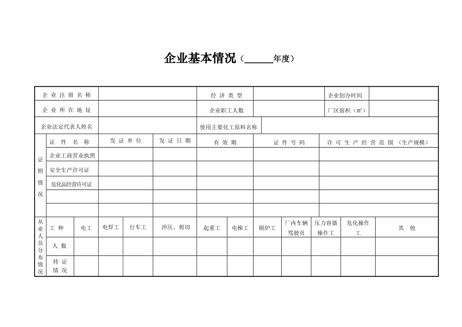 安全生产管理台账范本（全套）_第3页