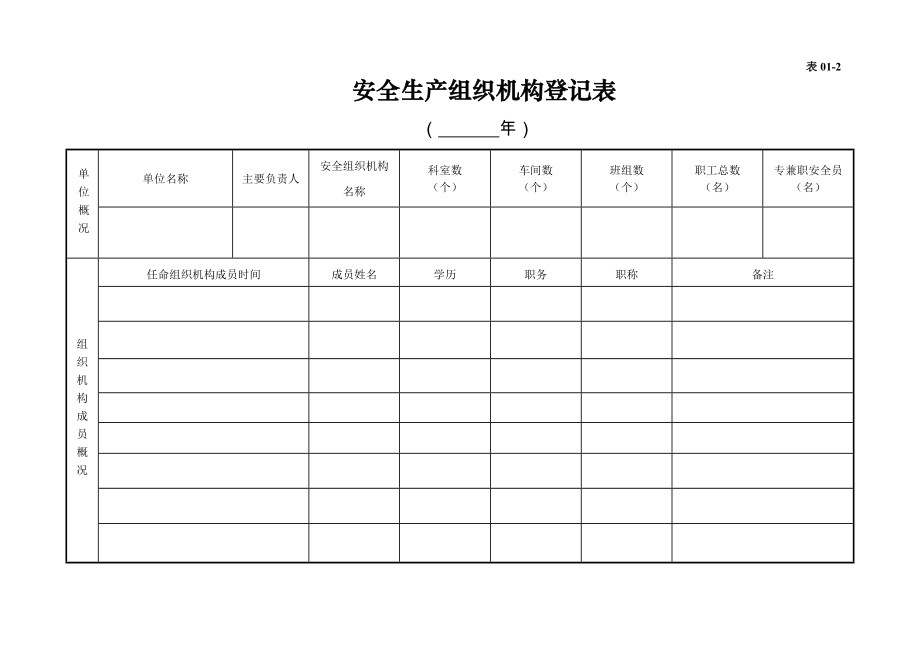 安全生产管理台账范本（全套）_第4页