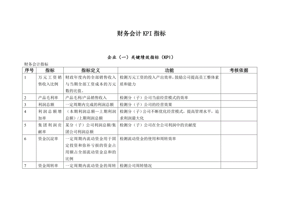 财务会计kpi指标_第1页