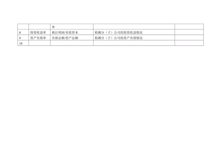 财务会计kpi指标_第2页