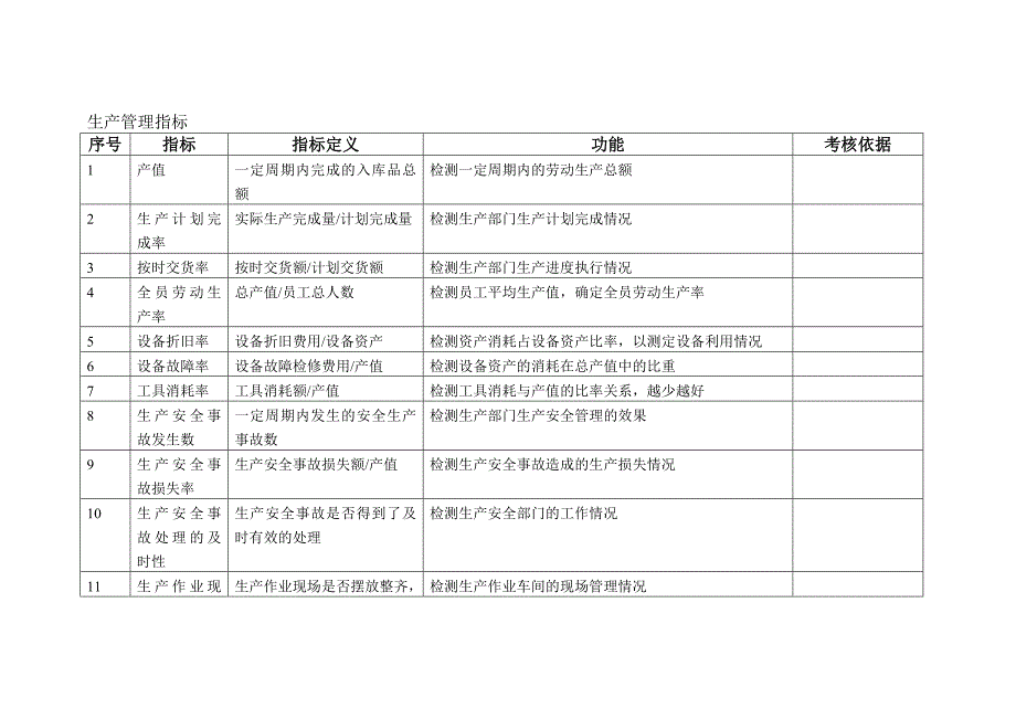 财务会计kpi指标_第3页