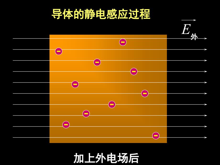 大学物理静电场中的导体.ppt_第3页