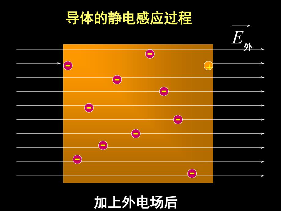 大学物理静电场中的导体.ppt_第4页