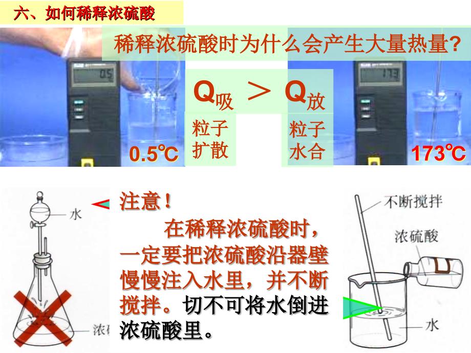 《酸、碱、盐的应用》（第一课时）课件_第2页