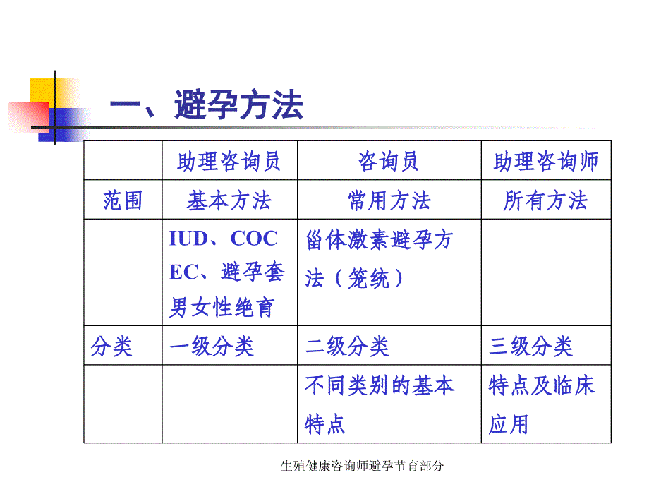 生殖健康咨询师避孕节育部分课件_第2页