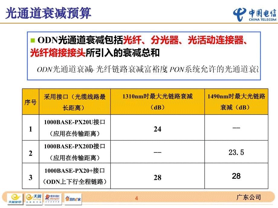 2FTTH工程基础及VLANIP地址规划建议_第5页