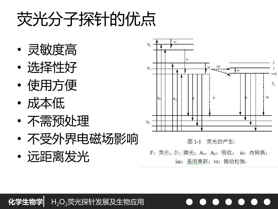 化学生物学荧光探针发光机理课件_第4页