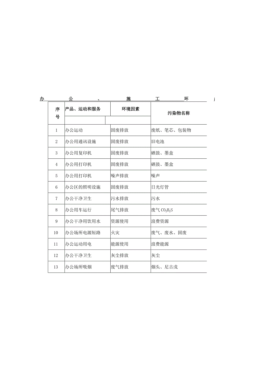 环境因素识别评价一览表_第2页