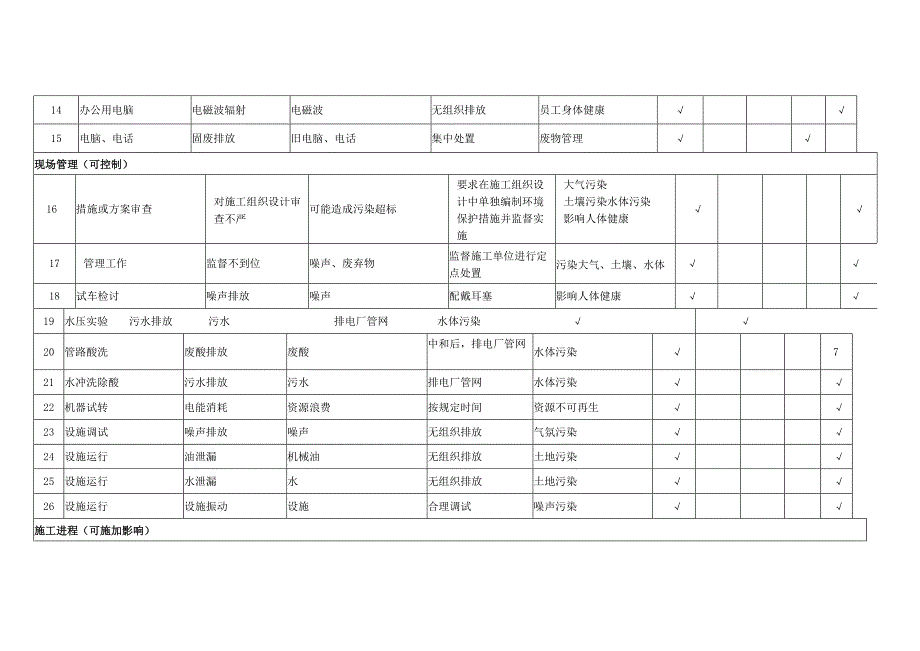 环境因素识别评价一览表_第3页