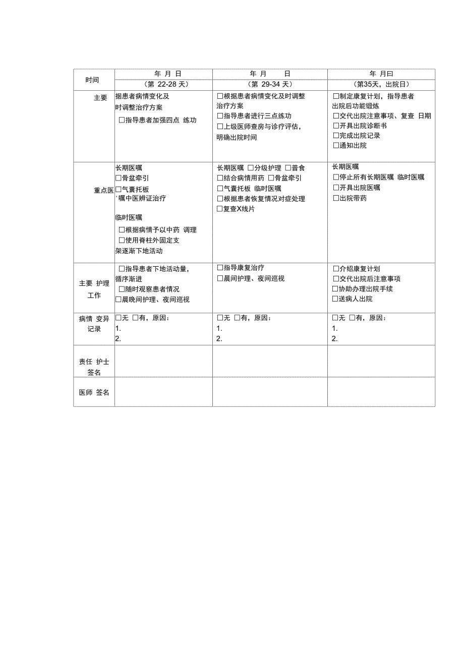 单纯性胸腰椎骨折中医临床路径_第5页