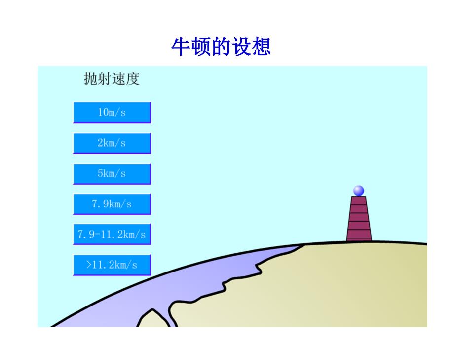 教学课件第五节宇宙航行---李丰收_第2页