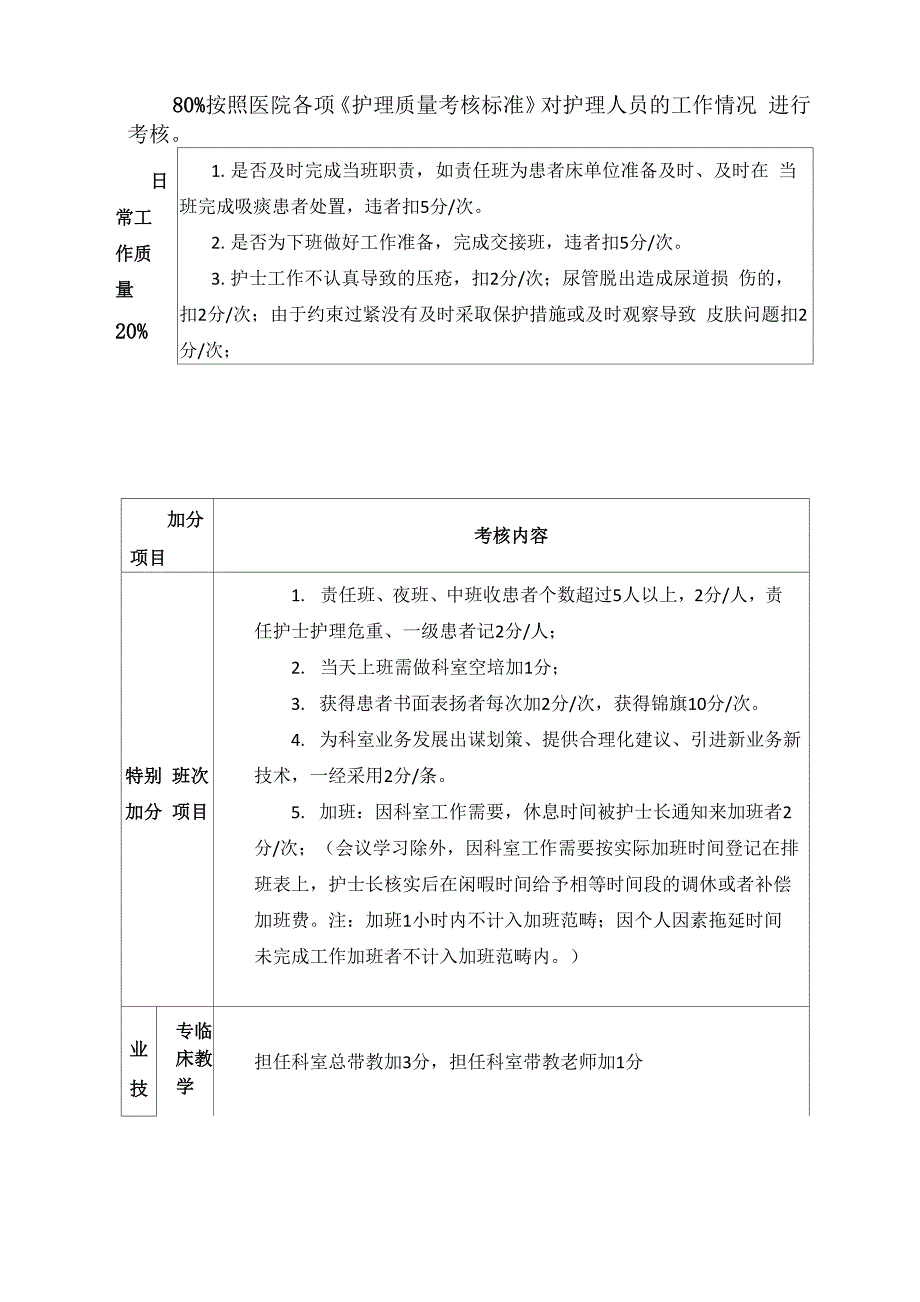 2019护理人员绩效考核方案_第3页