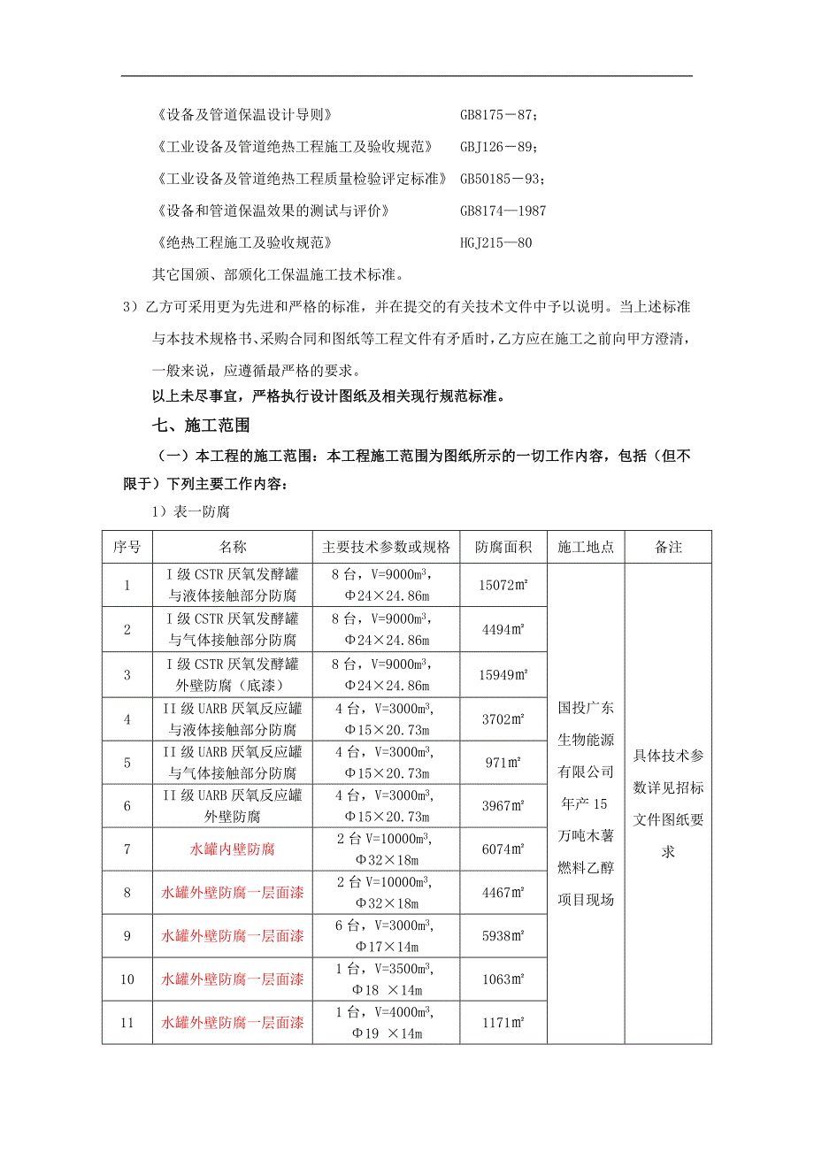 防腐保温技术标准和要求_第3页