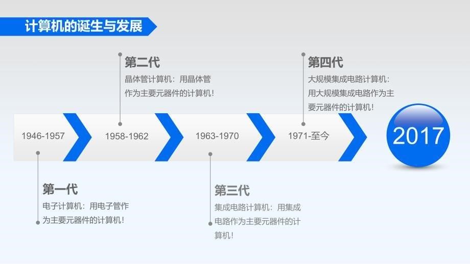 计算机基础知识讲解课件_第5页