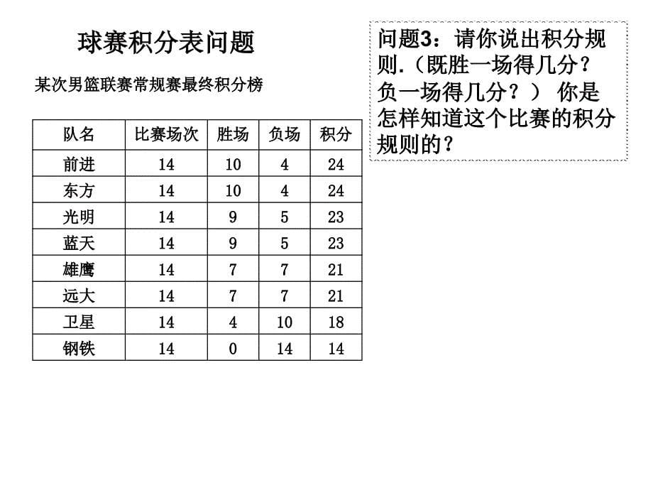 球赛积分表问题课件_第5页