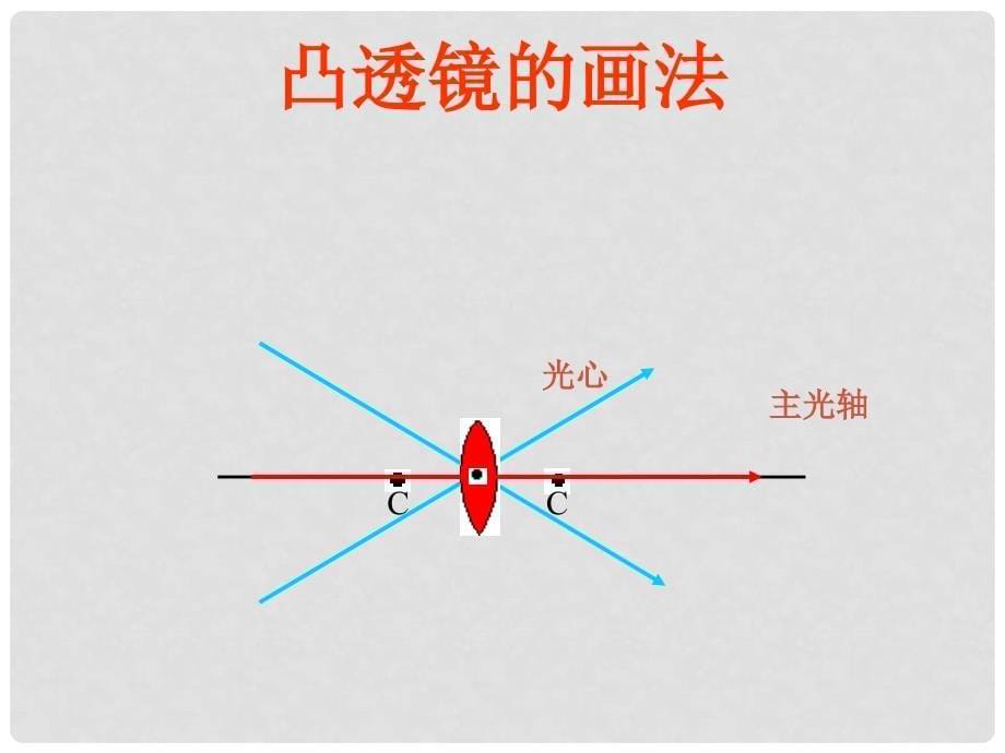 河南省开封县西姜寨乡第一初级中学八年级物理上册 5.1 透镜课件1 （新版）新人教版_第5页