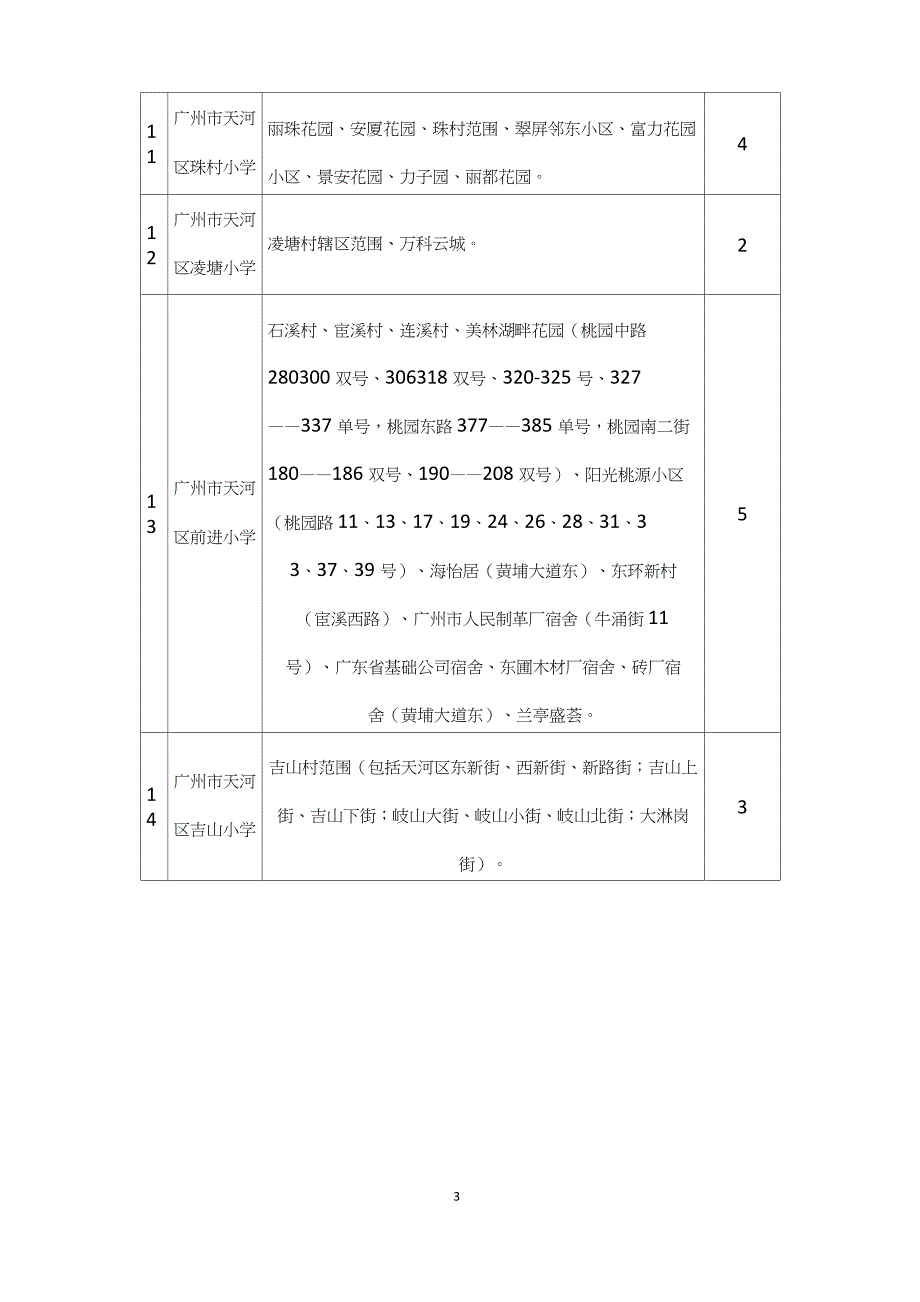 2020年广州天河区公办小学招生地段及招生计划表_第3页