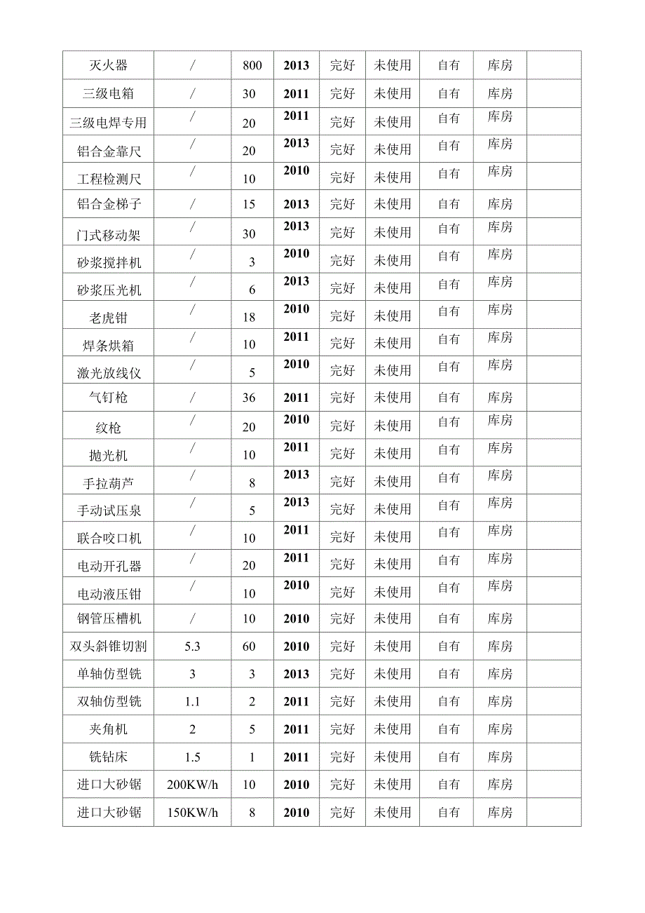 拟投入施工机械设备表_第3页