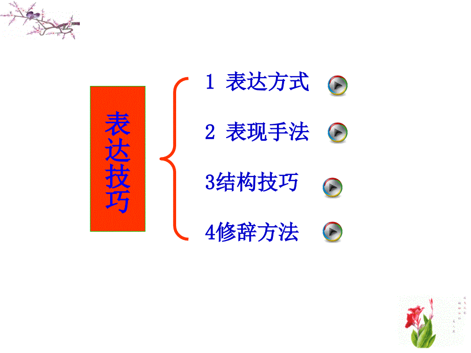 古典诗歌表达技巧大全(免费)_第4页