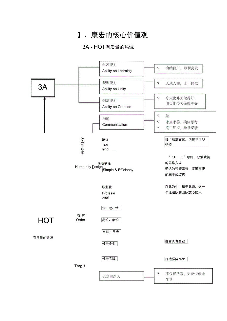 白沙企业文化_第3页