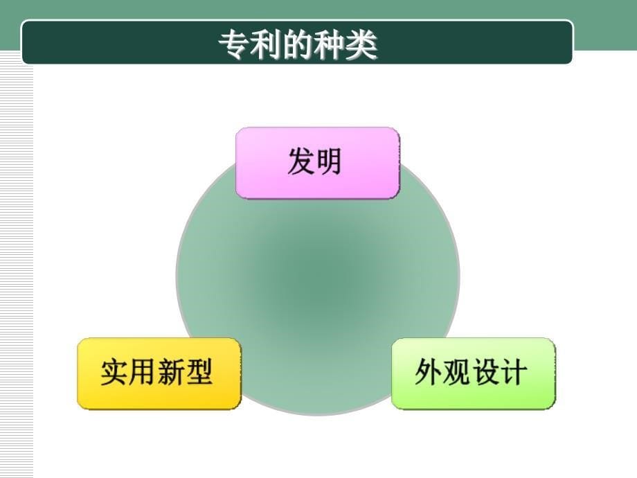 专利知识讲座PPT课件_第5页