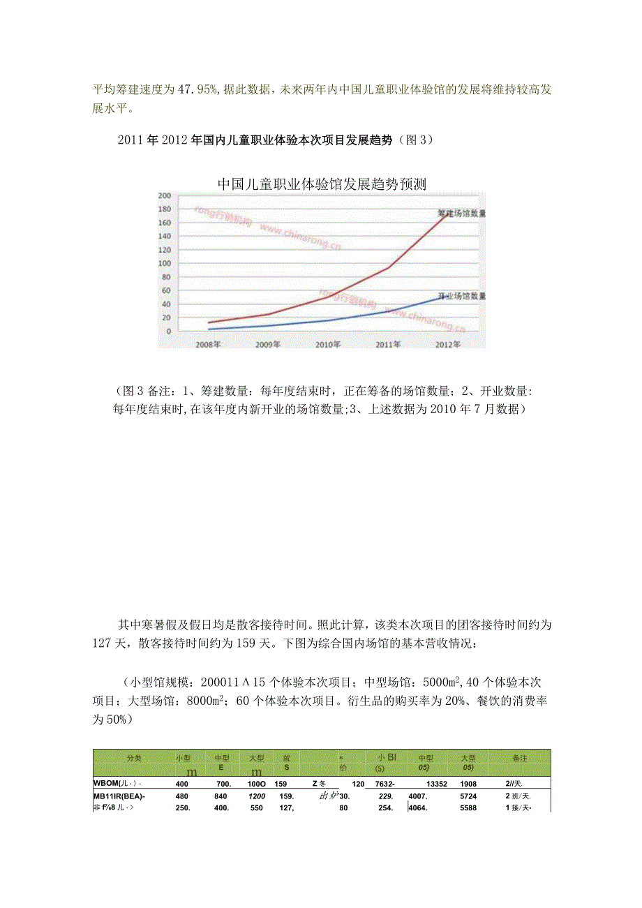 财务管理资料2023年整理-儿童职业体验馆投资报告投资发展现状及趋势预测_第3页