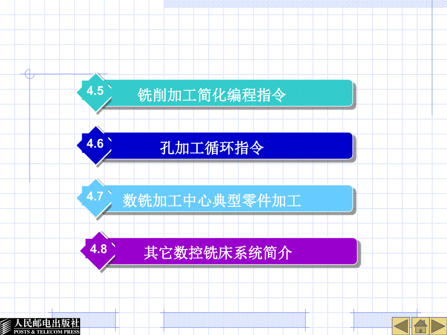 第四章数控编程与操作_第2页