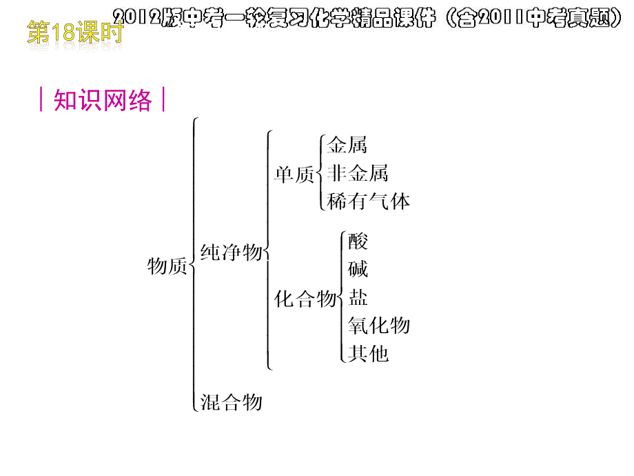 第18课时物质的多样性_第2页