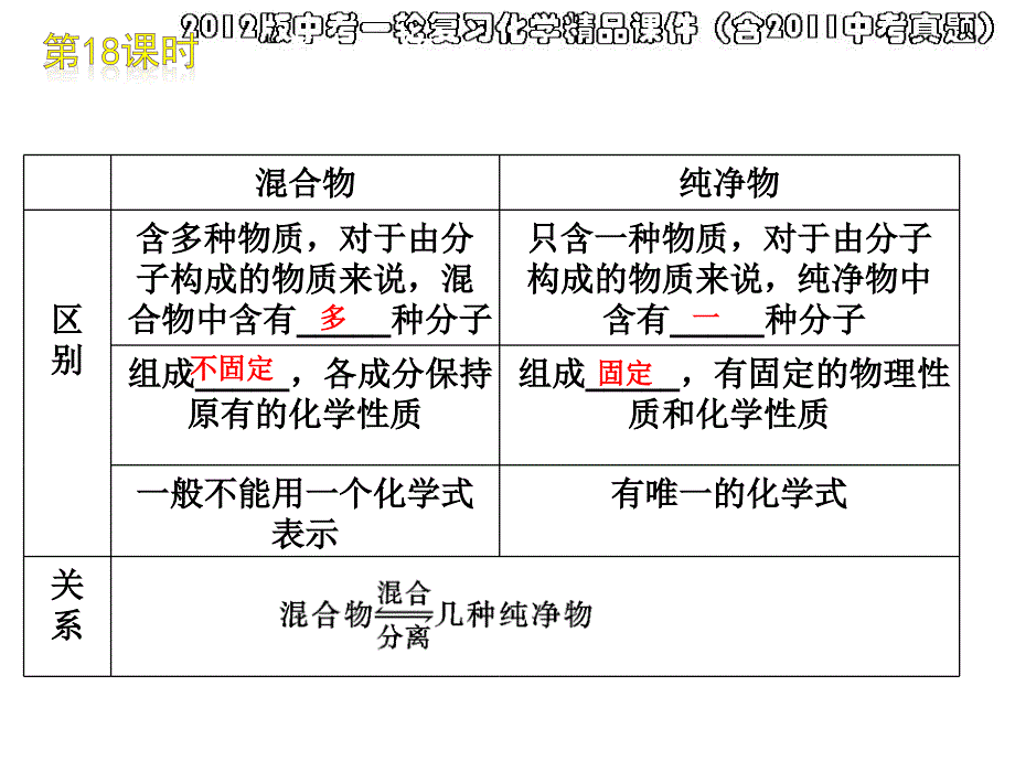 第18课时物质的多样性_第4页