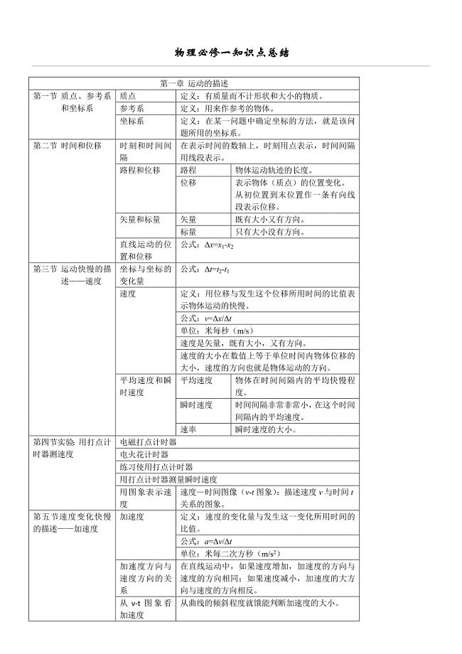 高一物理必修一第一章知识点总结