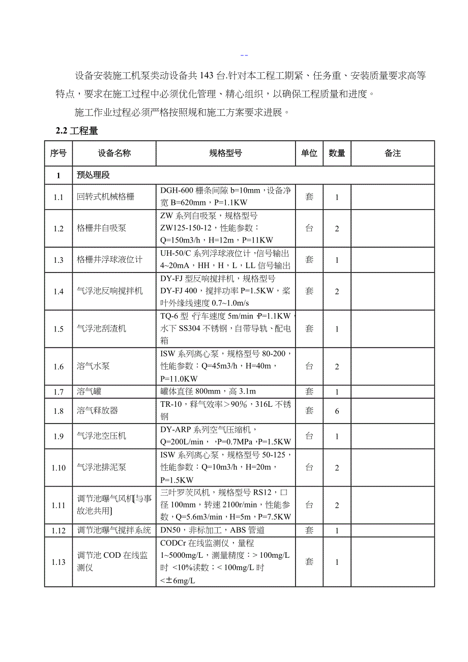 整体项目设备安装施工组织方案_第4页