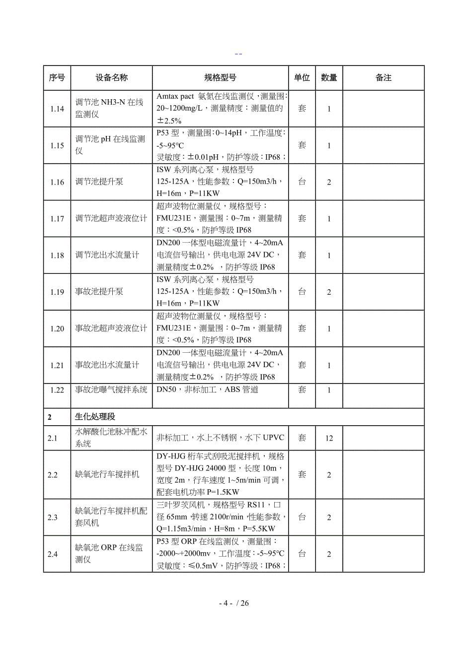 整体项目设备安装施工组织方案_第5页