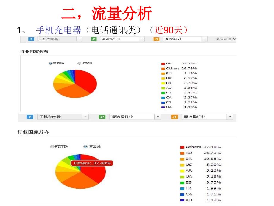 全球速卖通分析课件_第2页