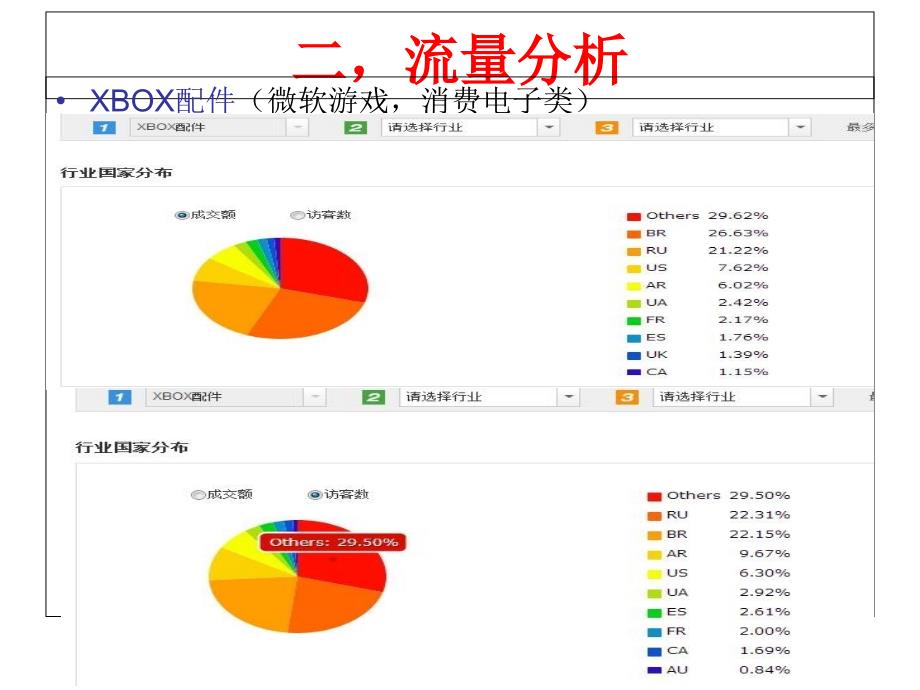 全球速卖通分析课件_第4页