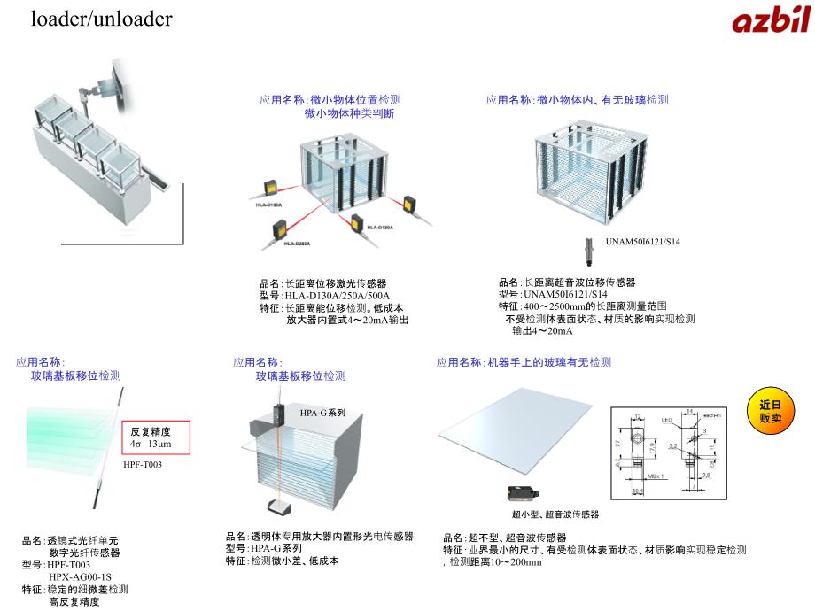 半导体SCC应用例PPT_第2页