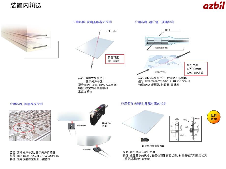 半导体SCC应用例PPT_第3页