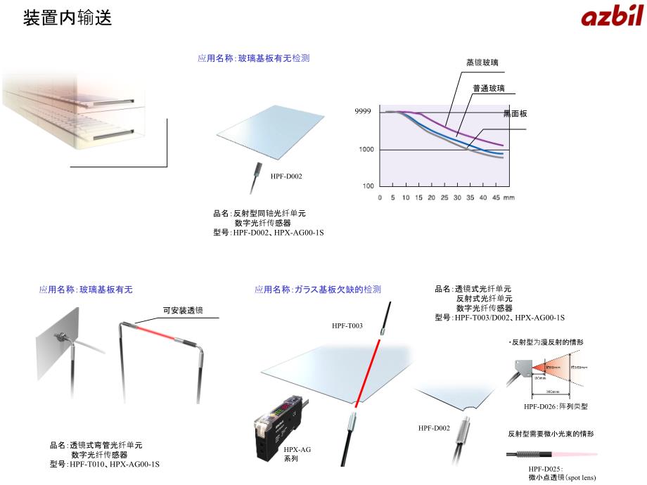 半导体SCC应用例PPT_第4页