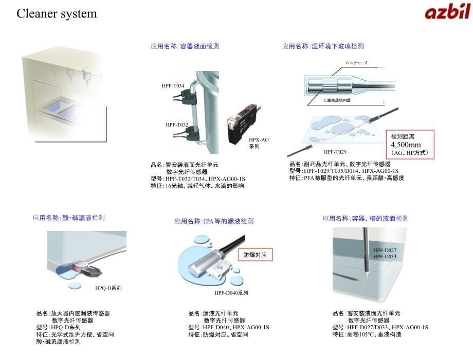 半导体SCC应用例PPT_第5页