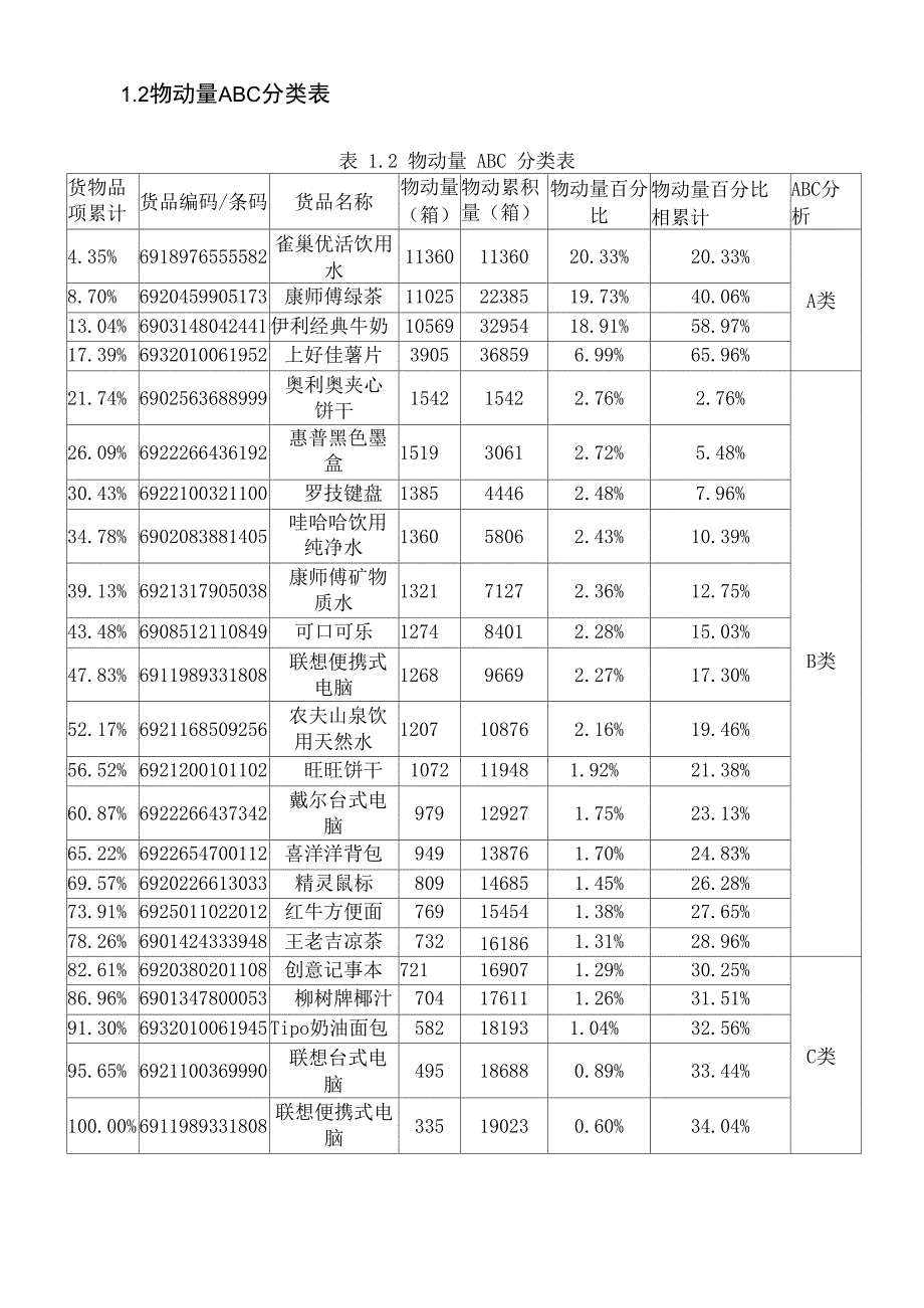 物流自动化课程设计_第4页