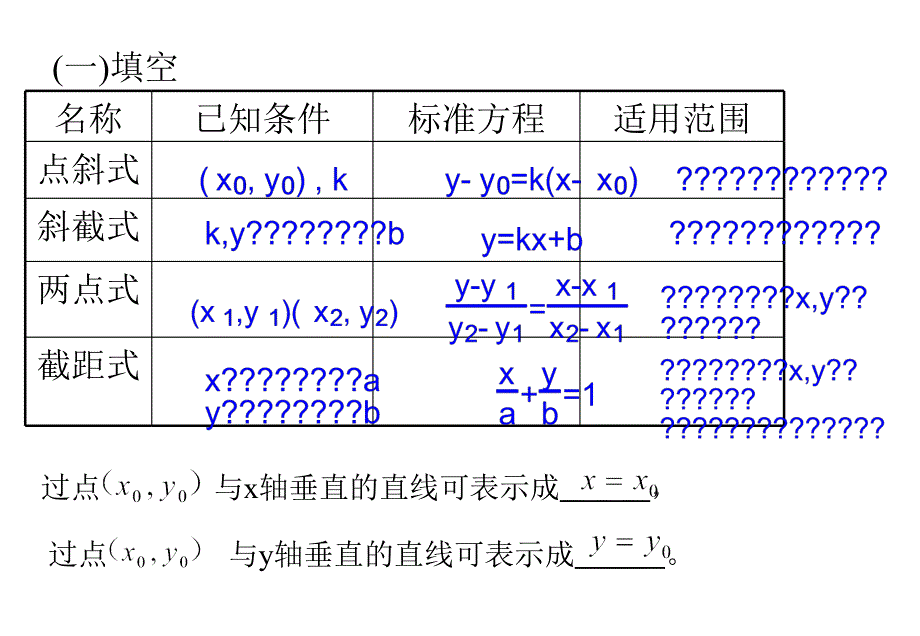 324直线的一般式方程_第2页