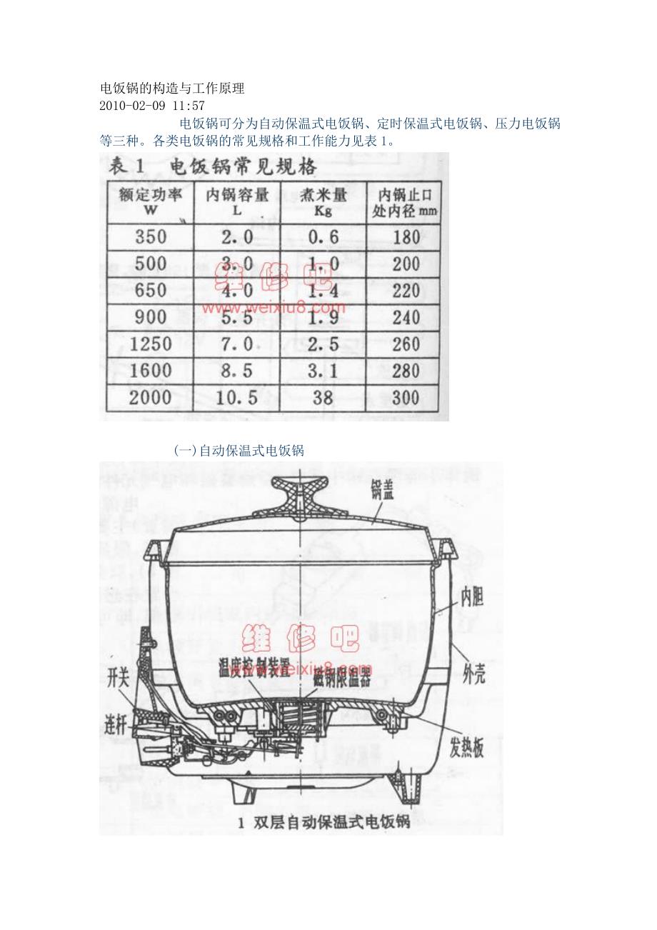 电饭煲工作原理及结构.doc_第1页