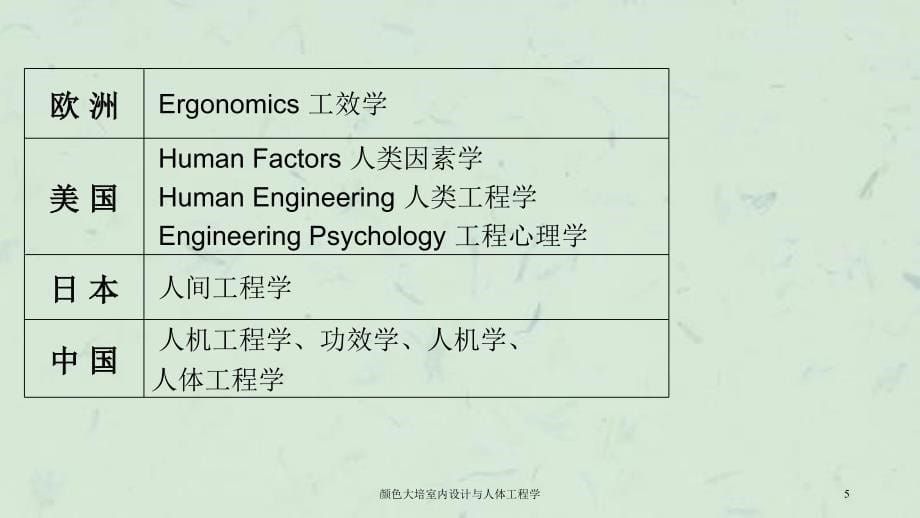 颜色大培室内设计与人体工程学课件_第5页