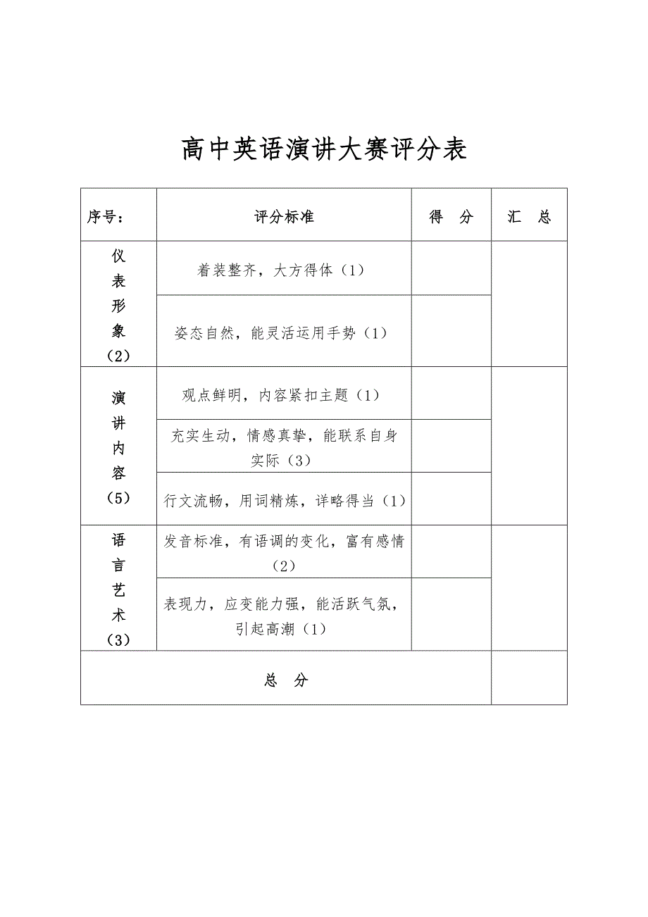 蒋艳玲--高中英语演讲比赛策划书_第3页