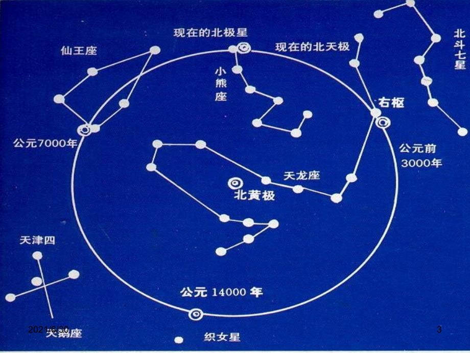 4.5北极星不动的秘密_第3页