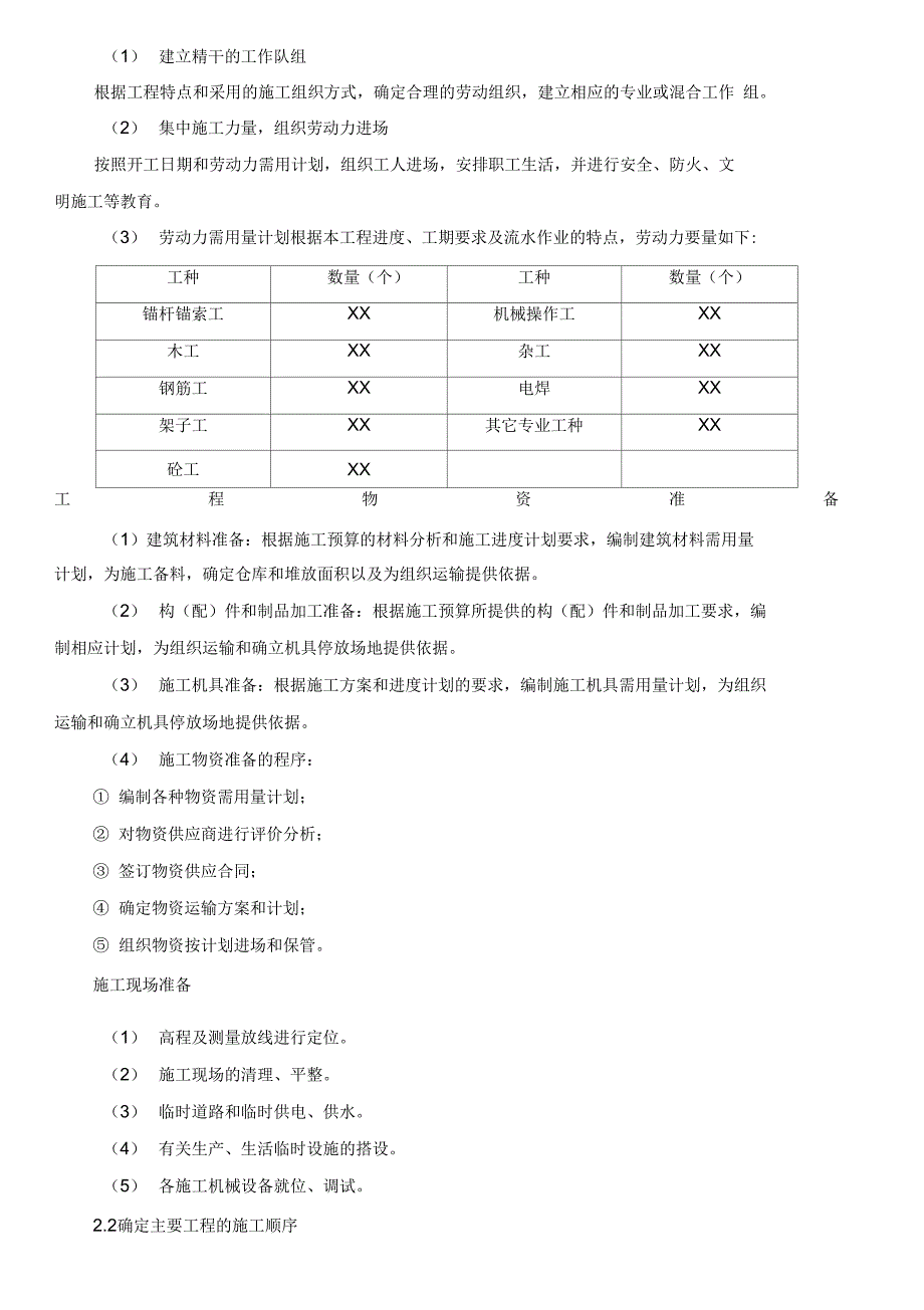 边坡加固工程施工组织设计方案_第2页