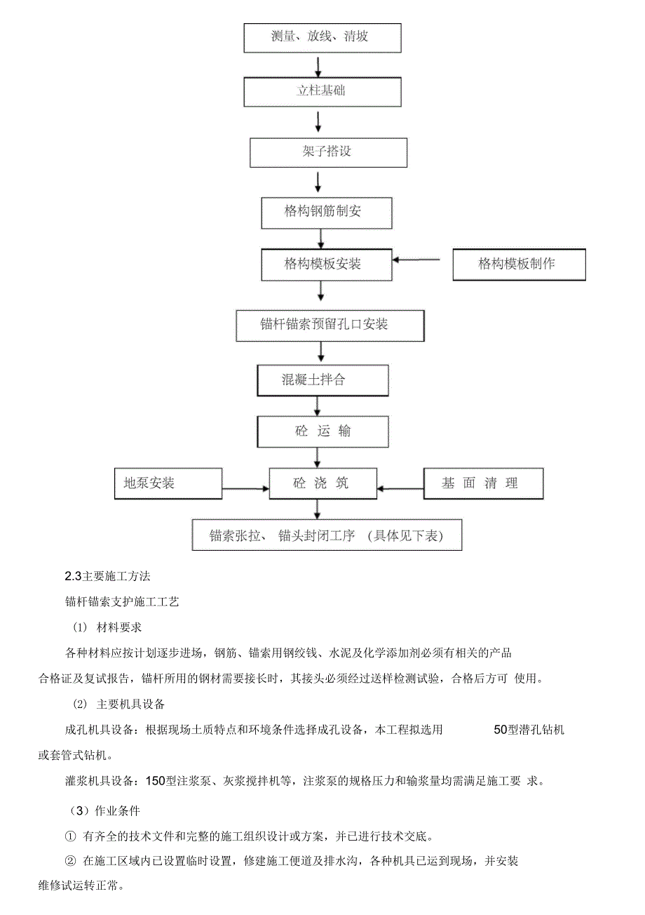 边坡加固工程施工组织设计方案_第3页