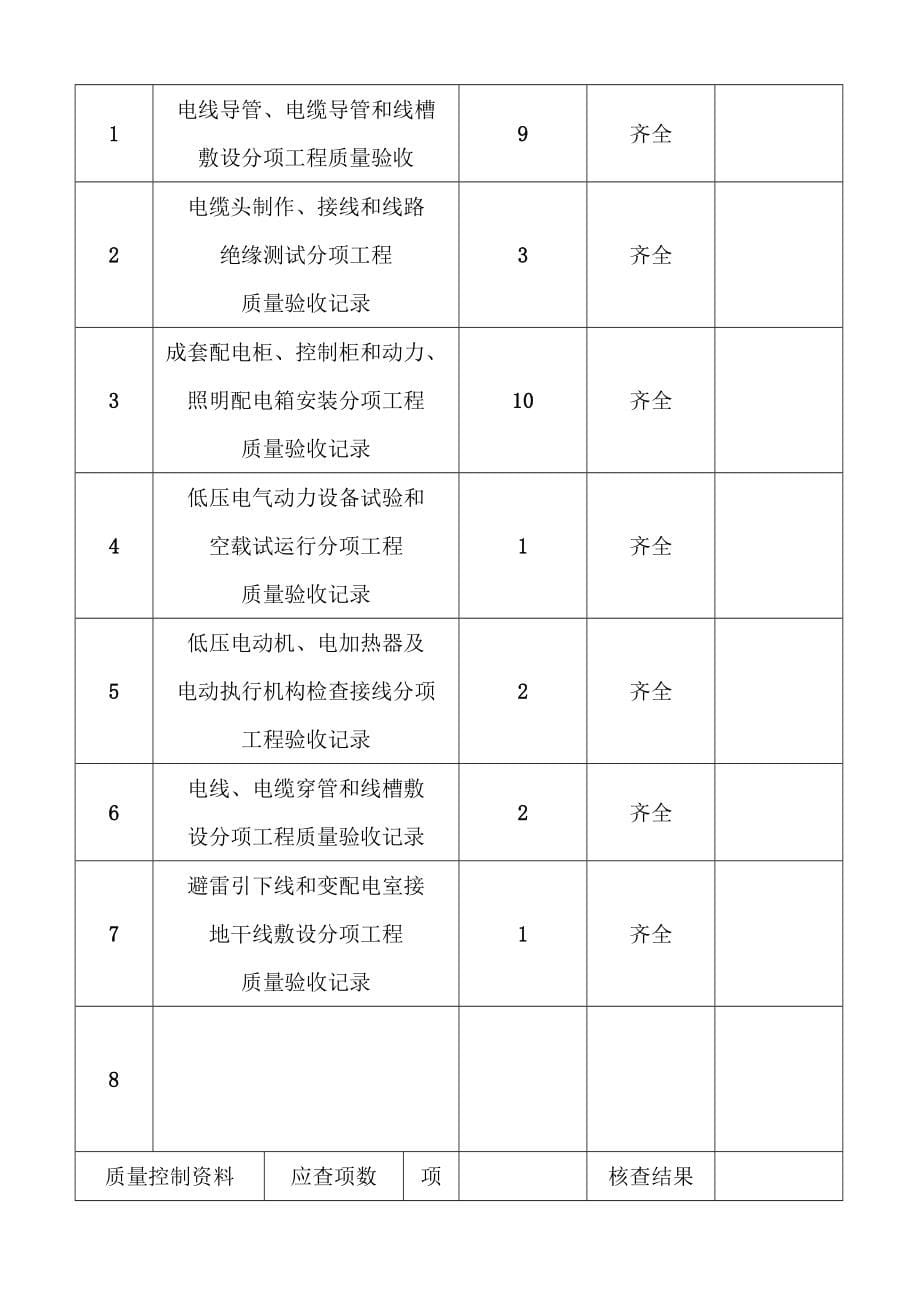 全套电气工程验收表格_第5页